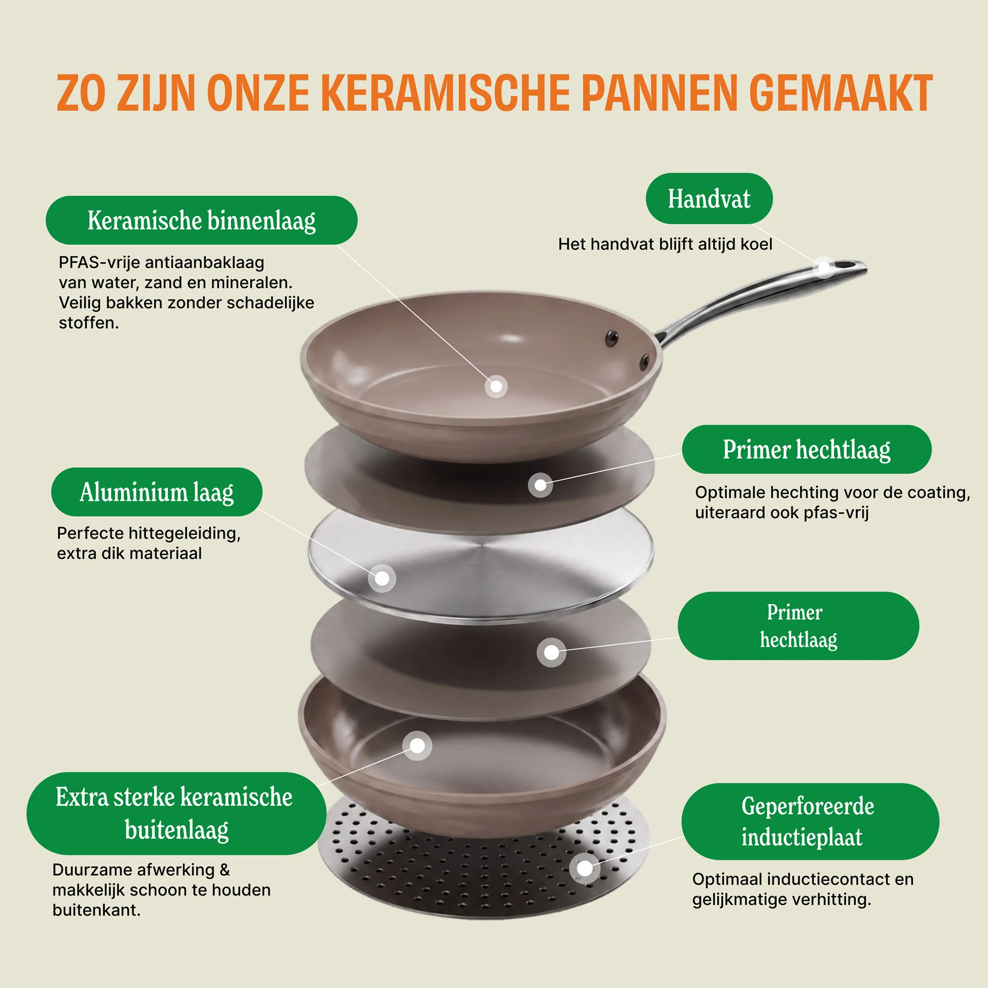 Productafbeelding 13